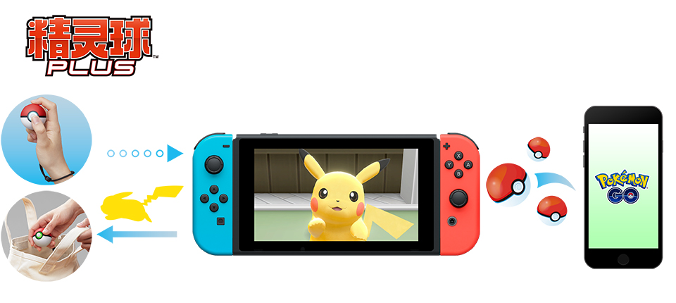 精灵球形设备和与《Pokémon GO》关联的元素！